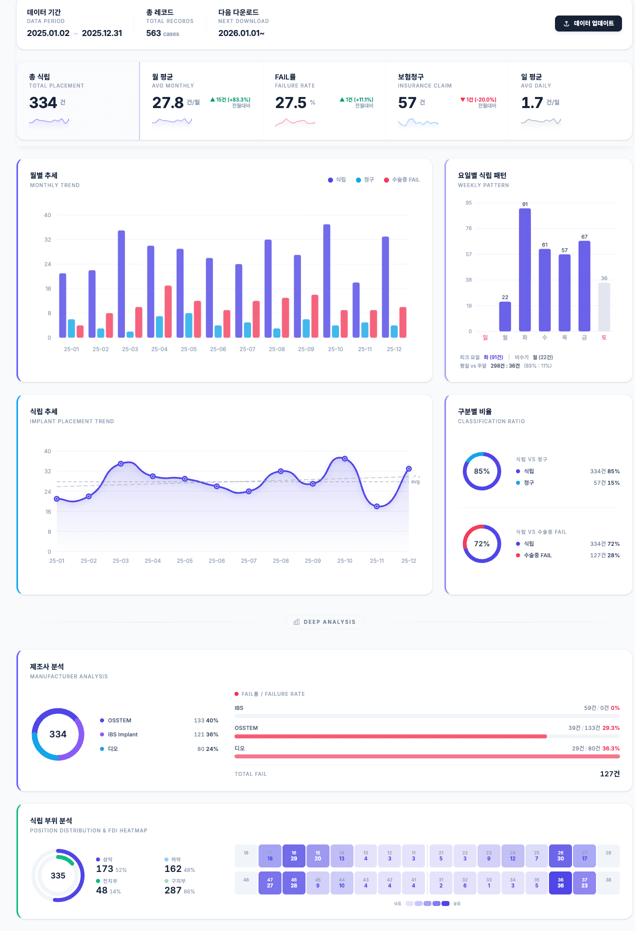 DenJOY 솔루션 대시보드 미리보기